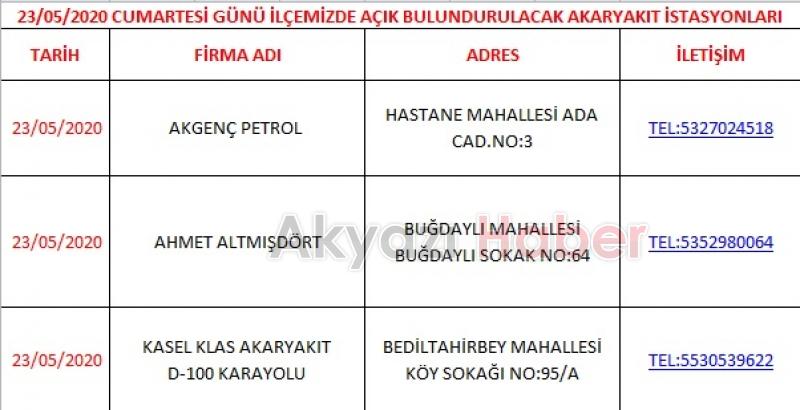 Akyazıda 4 günlük yasakta açık olacak işyerleri