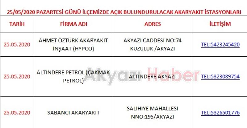 Akyazıda 4 günlük yasakta açık olacak işyerleri
