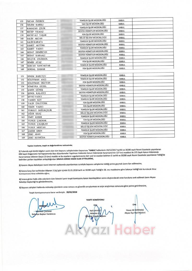 Kadroya geçebileceklerin listesi belli oldu