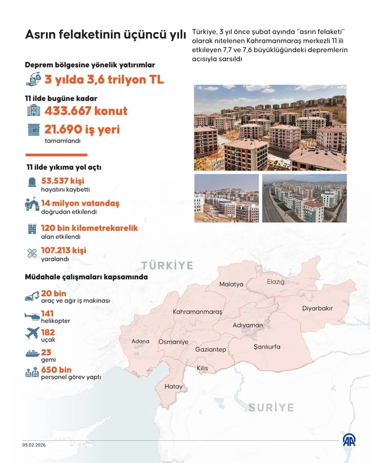 Kahramanmaraş Depremi’nin 3. Yılı: Acı, Kayıp ve Unutulmayan Görüntüler
