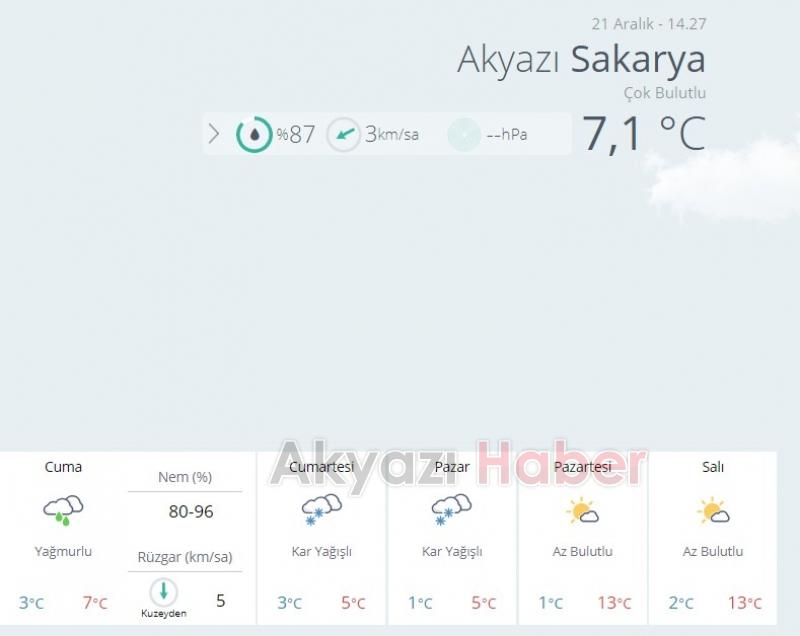 Kar ne zaman yağacak