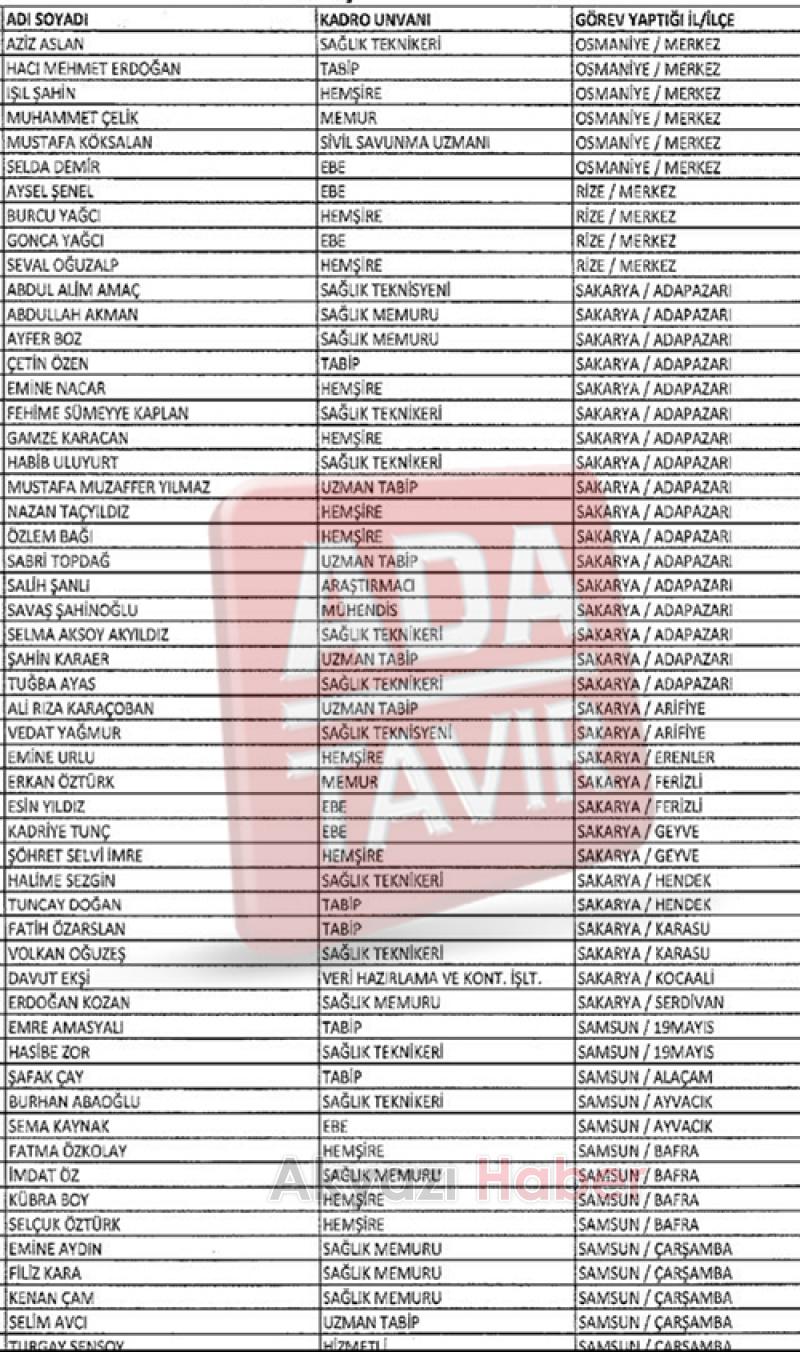 KHK ile çok sayıda kişi kamudaki görevlerinden çıkarıldı Akyazı Liste