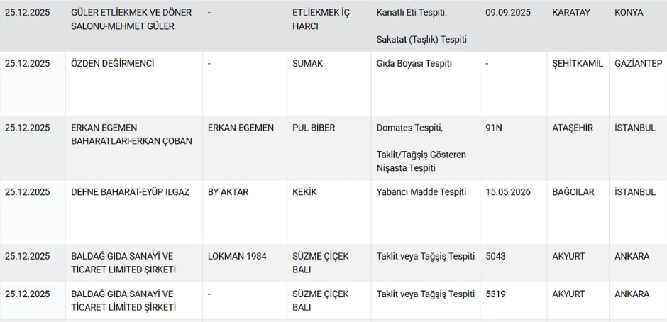 Köfte, bal, manda kaymağı, baharat ve peynir diye bakın ne yedirmişler