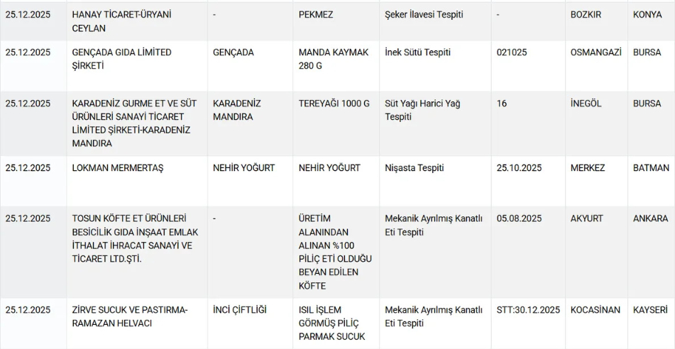Köfte, bal, manda kaymağı, baharat ve peynir diye bakın ne yedirmişler
