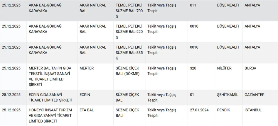 Köfte, bal, manda kaymağı, baharat ve peynir diye bakın ne yedirmişler