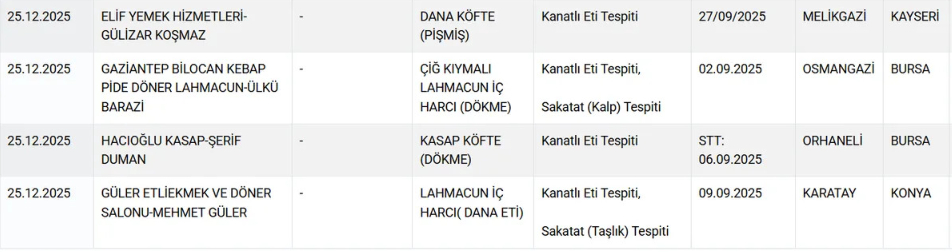 Köfte, bal, manda kaymağı, baharat ve peynir diye bakın ne yedirmişler