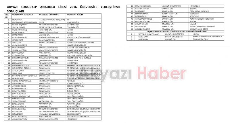 KONURALP ANADOLU LİSESİ 53 ÖĞRENCİSİNİ ÜNİVERSİTEYE YERLEŞTİRDİ