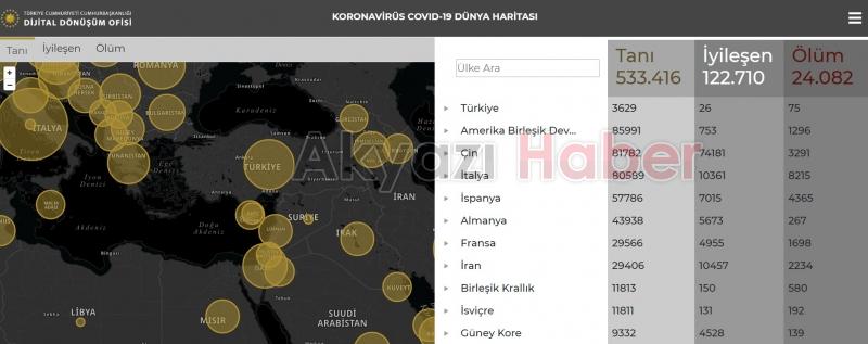 Korona virüs bilgilendirme sitesi yayında