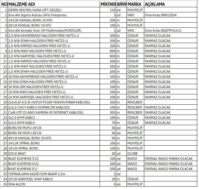 Kur’an Kursu İçin Destek Çağrısı