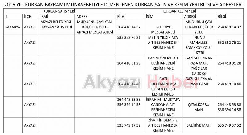 Kurban Kesim Yerleri Belirlendi
