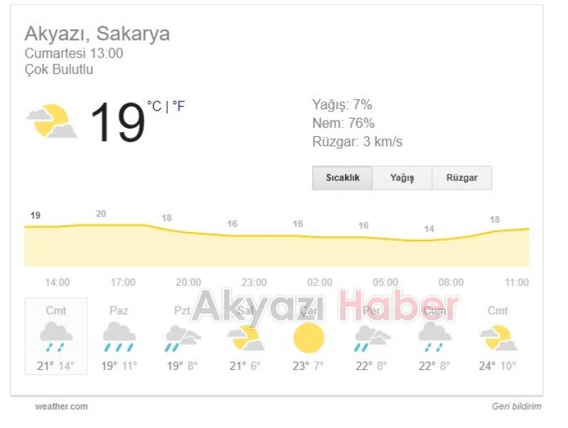 Kuvvetli ve Şiddetli Sağanak Yağışlara Dikkat
