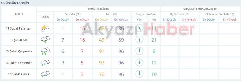 Kuvvetli yağış geliyor