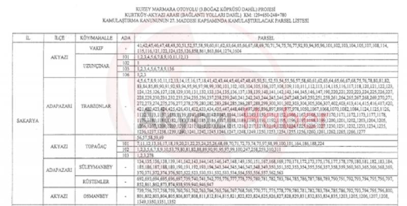 Kuzey Marmara Otoyolunun Geçeceği Yerler Acele Kamulaştırılacak 