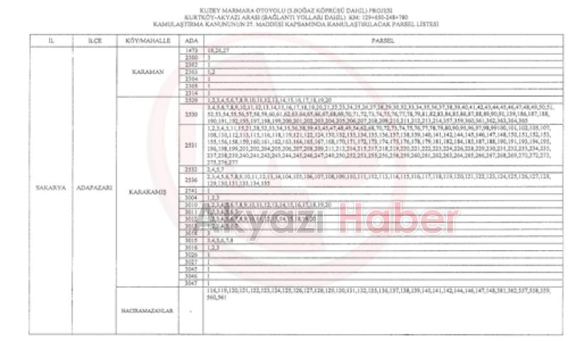 Kuzey Marmara Otoyolunun Geçeceği Yerler Acele Kamulaştırılacak 
