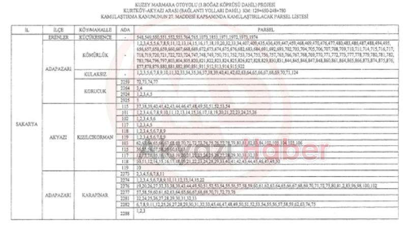 Kuzey Marmara Otoyolunun Geçeceği Yerler Acele Kamulaştırılacak 