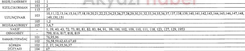 Kuzey Marmara Otoyolunun Güzergahı Değişti