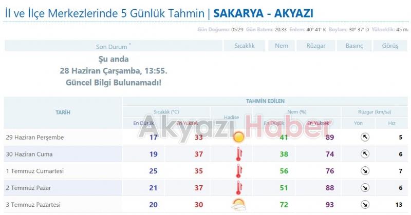 Meteoroloji uyardı Bunaltıcı Sıcaklar Geliyor
