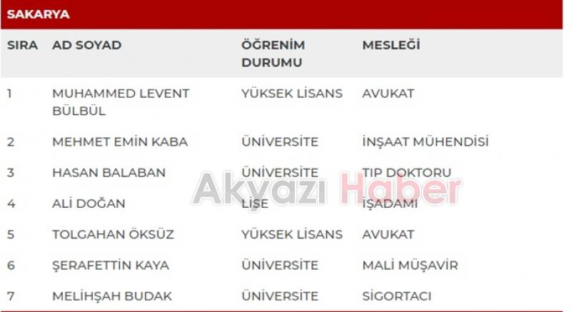 MHP'de aday isimleri açıklandı, İşte Sakarya milletvekili adayları