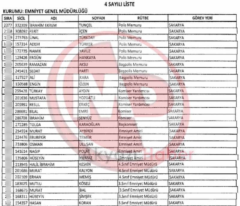  Murat Bal Meslekten İhraç Edildi