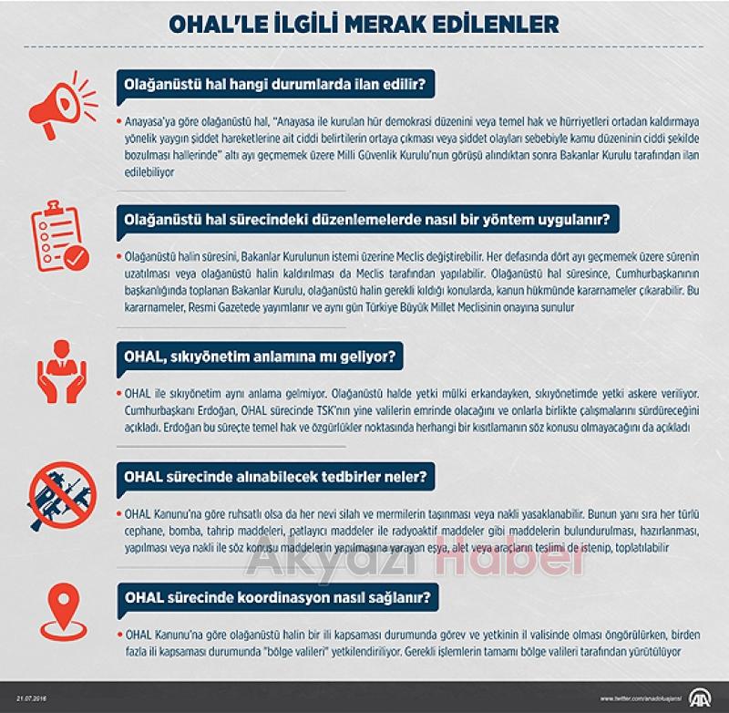 OHAL nedir? OHAL neleri değiştirecek