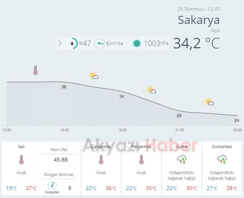 Önce Aşırı Sıcak Sonra Sağanak Geliyor