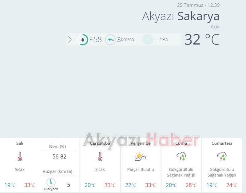 Önce Aşırı Sıcak Sonra Sağanak Geliyor
