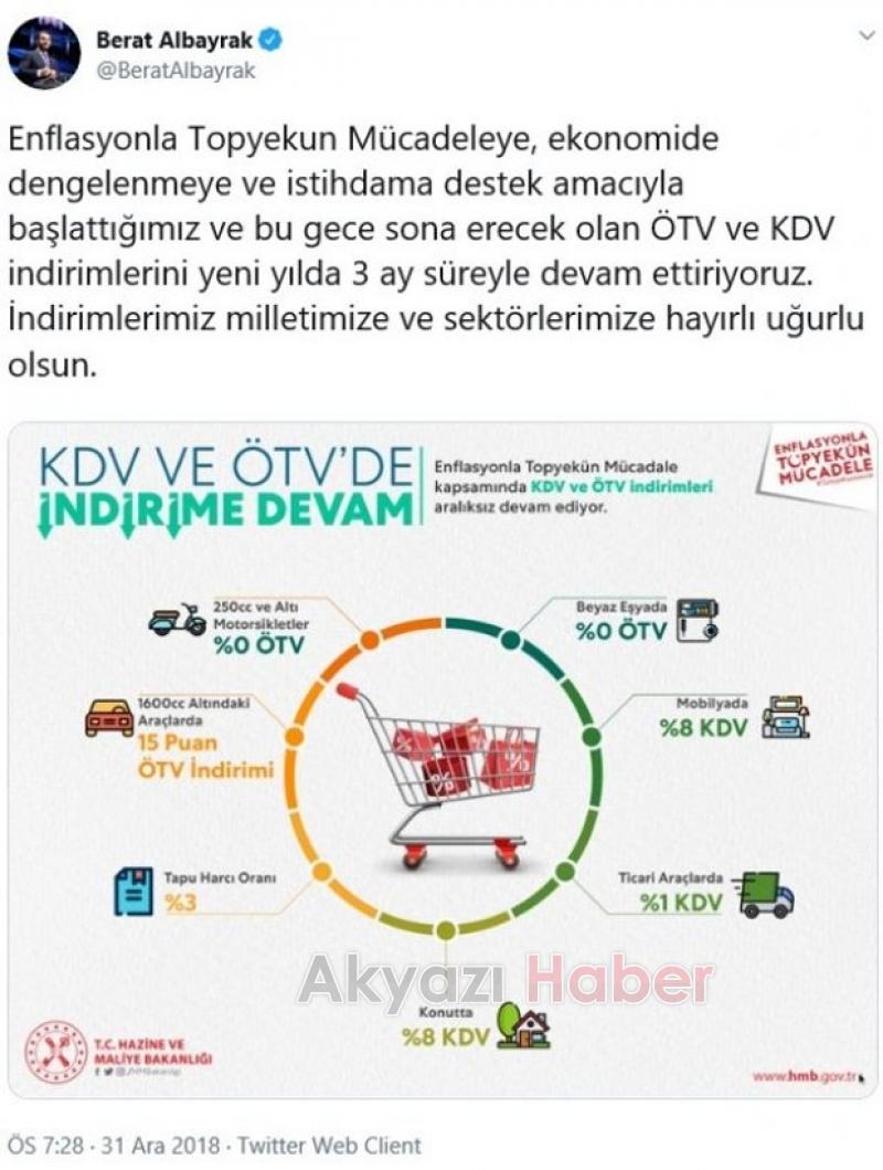 ÖTV ve KDV indirimleri uzatıldı