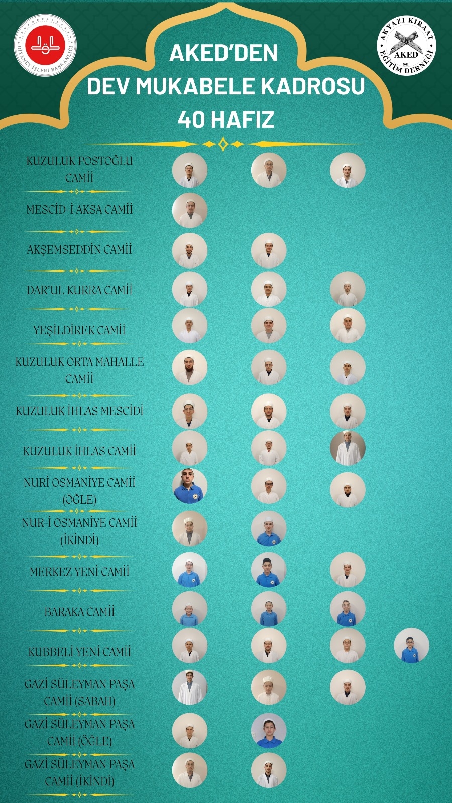 Ramazan ayı genç hafızların tilavetleri ile taçlanıyor