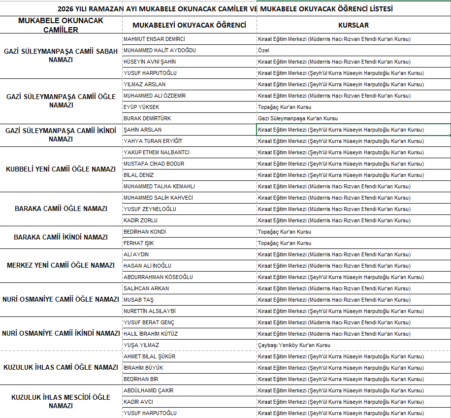 Ramazan ayı genç hafızların tilavetleri ile taçlanıyor