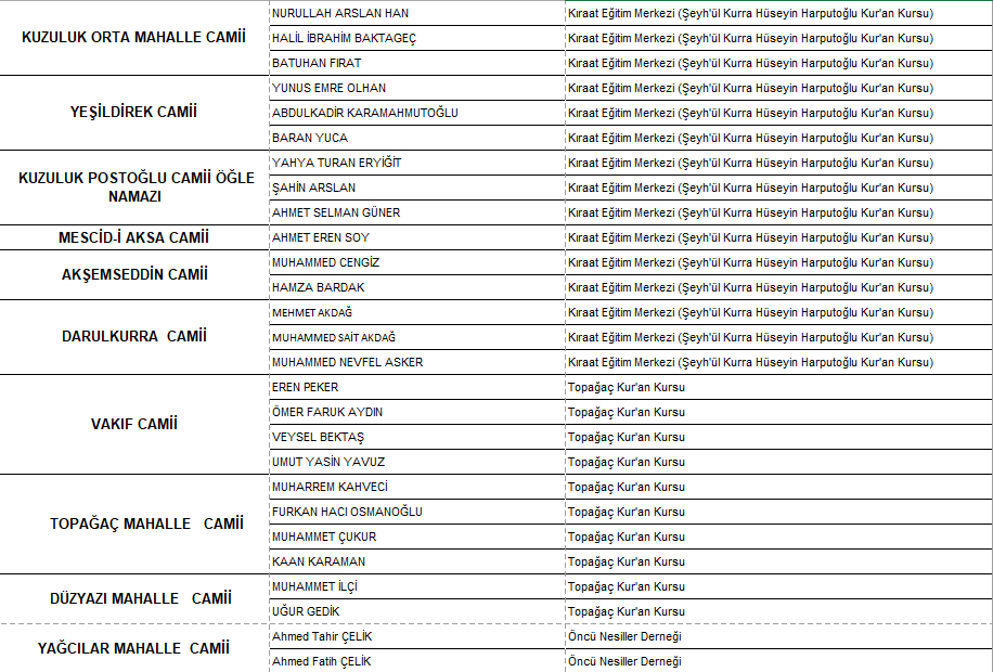 Ramazan ayı genç hafızların tilavetleri ile taçlanıyor