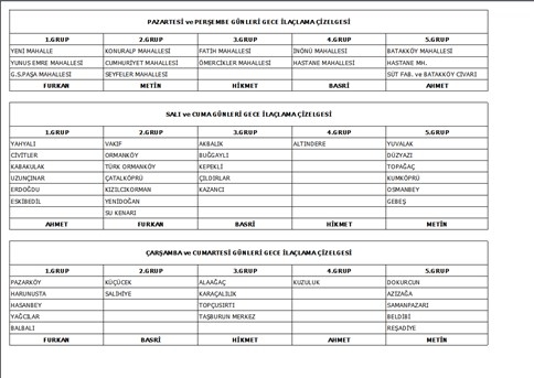 Akyazı Belediyesi Gece İlaçlamaları Aralıksız Sürüyor