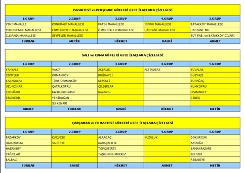 Akyazı Belediyesi Gece İlaçlamaları Aralıksız Sürüyor