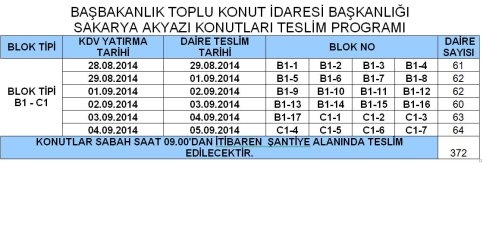 İşte TOKİ Teslim Tarihi