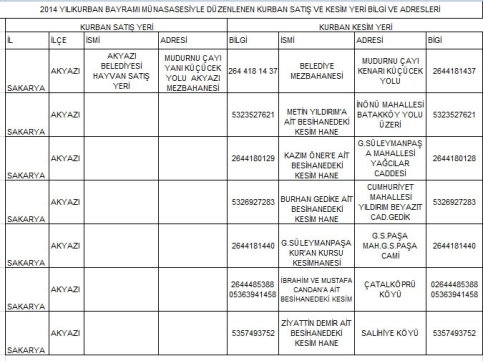 Kurban Komisyonu Toplantı Kararlarını Açıkladı