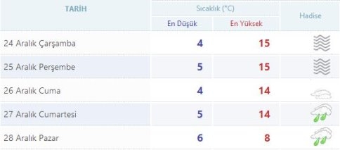 Hafta Sonu Yağmur ve Soğuk Kapıda