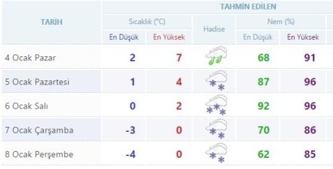 Akyazı'da Şiddetli Kar Yağışı Geliyor