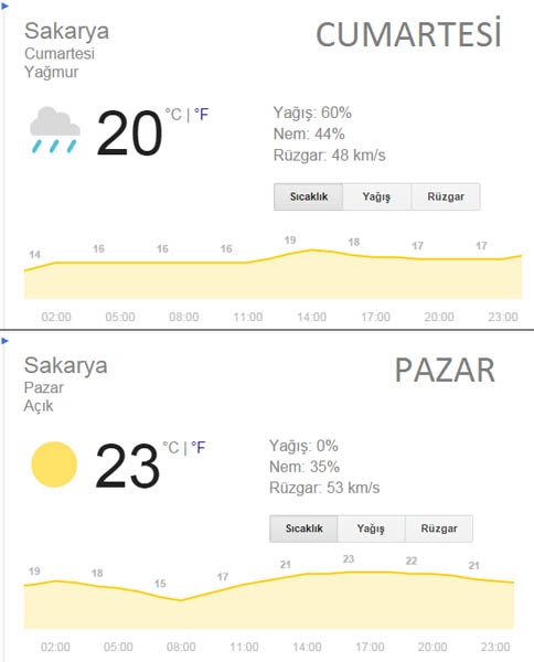 Kuvvetli Lodos Havaları Isıtacak