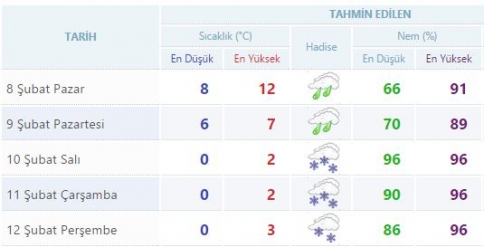 Hafta Sonundan Sonra Yağmur ve Soğuk Geliyor