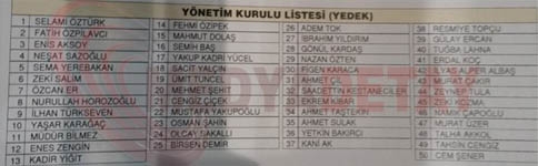 İşte Fevzi Kılıç başkanlığındaki AK Parti’nin yeni yönetimi