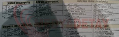 İşte Fevzi Kılıç başkanlığındaki AK Parti’nin yeni yönetimi