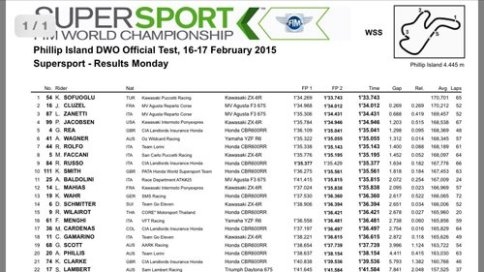 Sofuoğlu İlk Yarışı Birincilikle Tamamladı