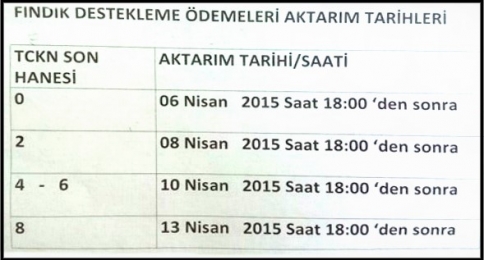 2015 Yılı Alan Bazlı Gelir Desteği Ödemeleri Başladı
