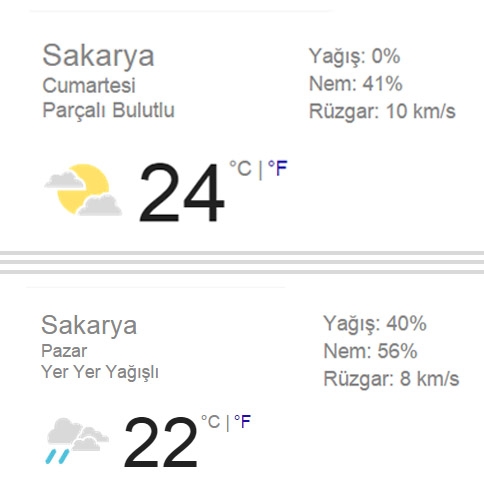 Hafta Sonu Havalar Nasıl Olacak?