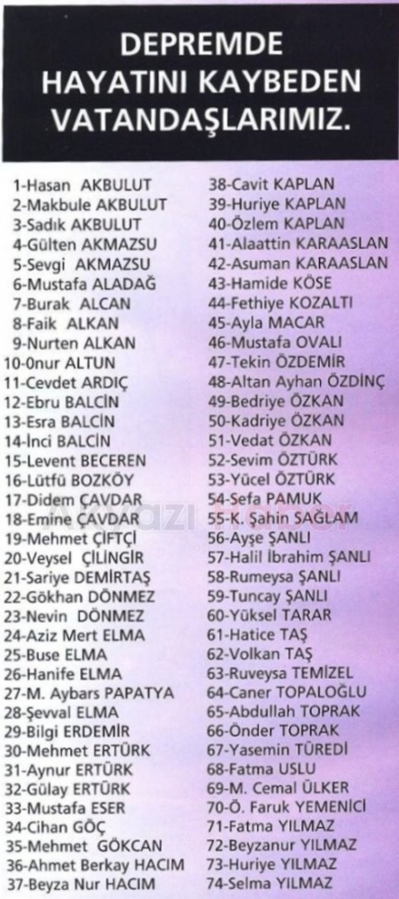 Asrın Depreminin Ardından 16 Yıl Geçti 