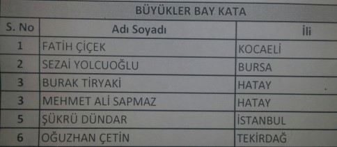 Yolcuoğlu Türkiye 2.si Oldu