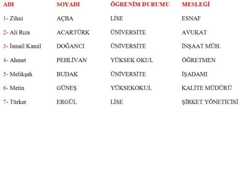 MHP'nin Aday Listesi Belli Oldu