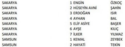 CHP'nin Aday Listesi Belli Oldu