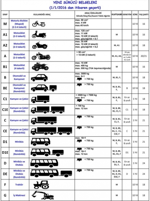 Trafikte Stajyerlik Dönemi! ( son gün 10 Aralık) 
