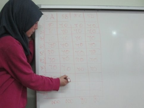 Ortaokulda Siyer Yarışması