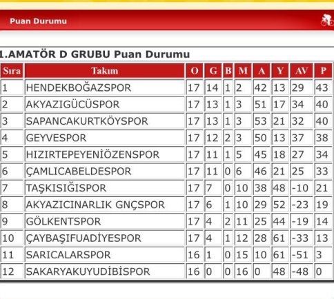 Akyazı Gücü Liderlik Koltuğuna Oturmak İstiyor